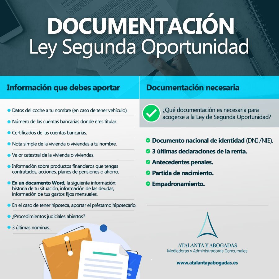 Infografía Documentación Ley Segunda Oportunidad