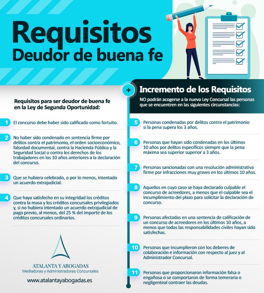 Infografía requisitos deudor de buena fe