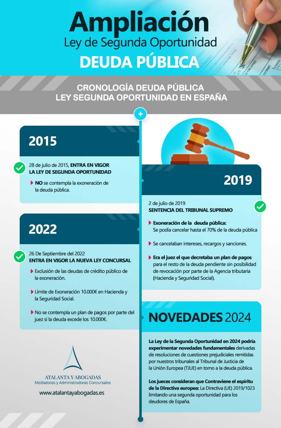 Ampliación de la ley de segunda oportunidad﻿. Exoneración deuda pública.