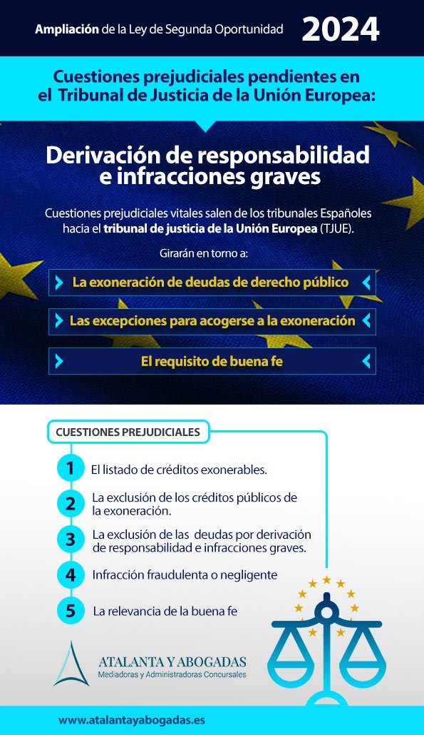 cuestiones prejudiciales pendientes en el tribunal de justicia de la unión Europea