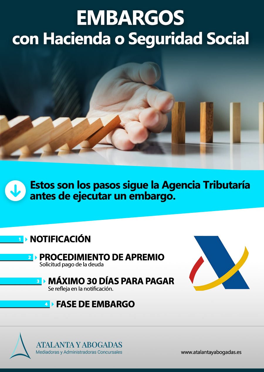 Embargos Hacienda y Seguridad social