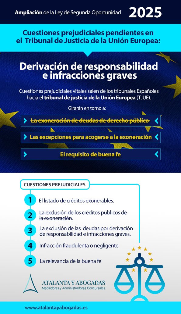 Cuestiones prejudiciales pendientes en el tribunal de justicia de la unión Europea.