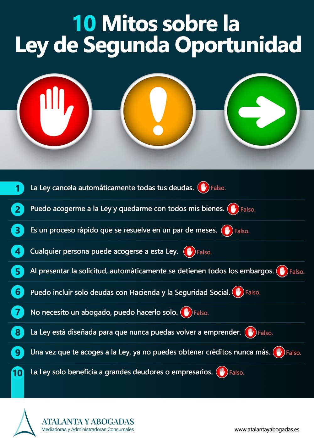 verdades y mentiras sobre la ley de segunda opotunidad