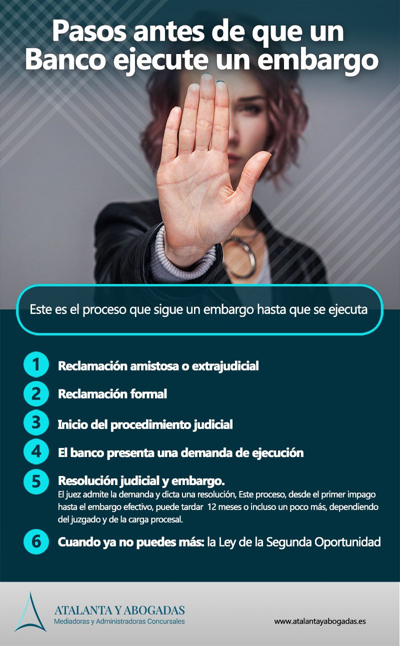 Pasos de la ejecución de un embardo