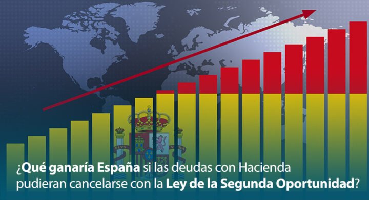 Cancelar deudas España