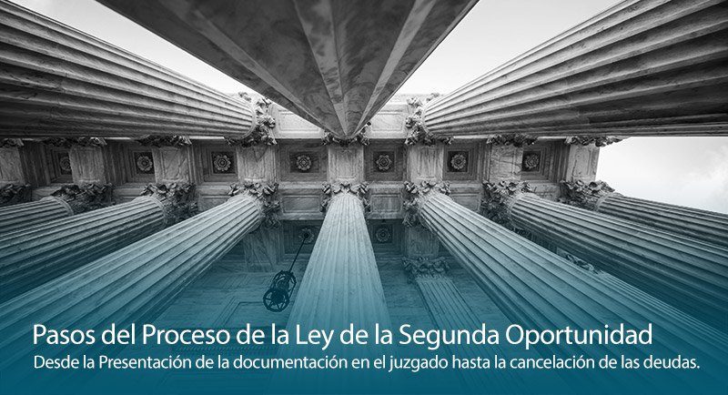 Pasos del Proceso de la Ley de la Segunda Oportunidad desde la Presentación de la documentación en el juzgado Mercantil hasta la cancelación de las deudas